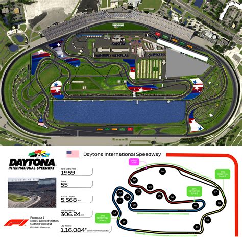 daytona race track length.